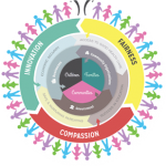 practicemodel